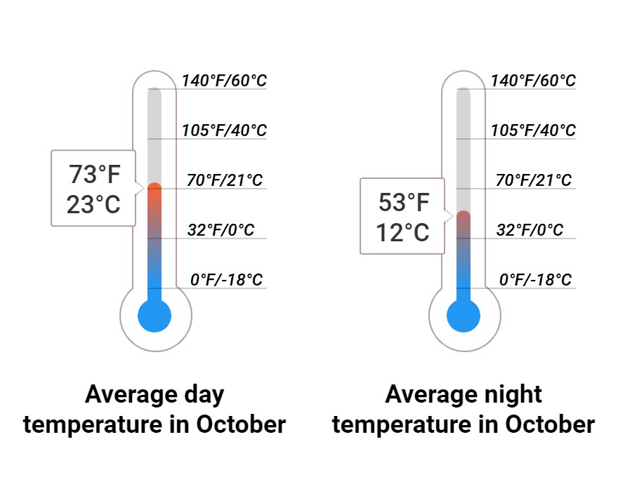 October Weather in Sedona, Arizona 2024 Winter Sun Expert